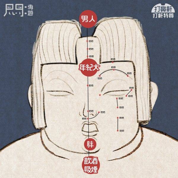為甚麼打鼻鼾的都是中年胖子?